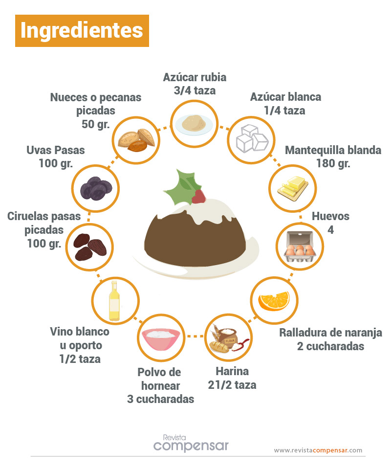 Recetas navideñas para sorprender a tus invitados este fin de año - Revista  Compensar