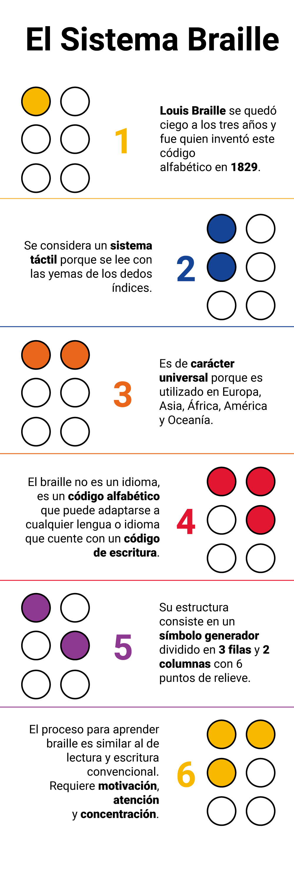 Curiosidades sobre el sistema Braille