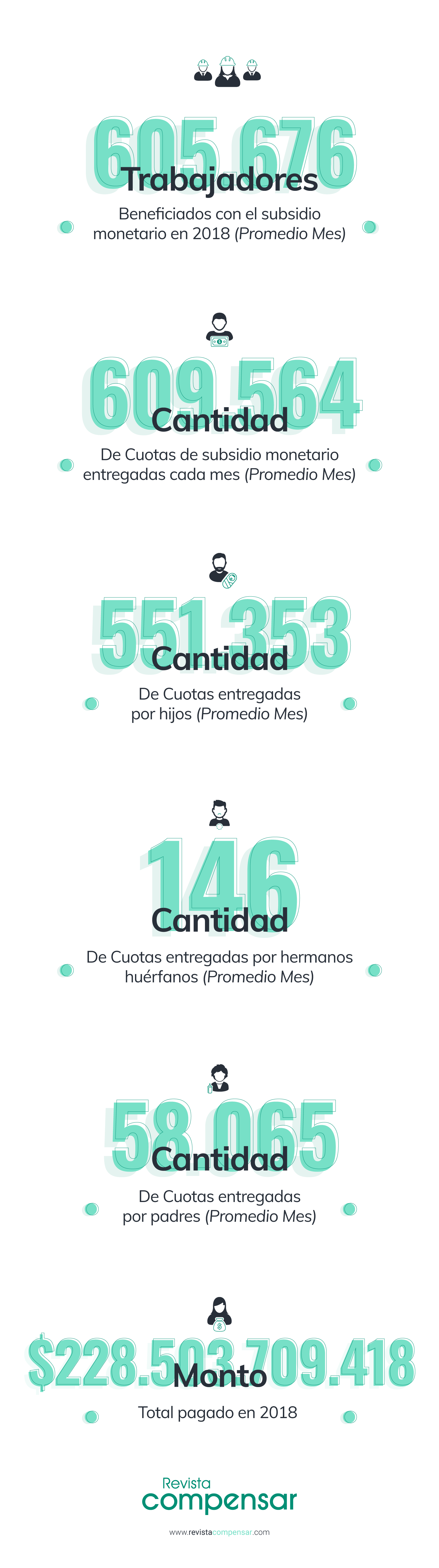 Plan de subsidio monetario Compensar