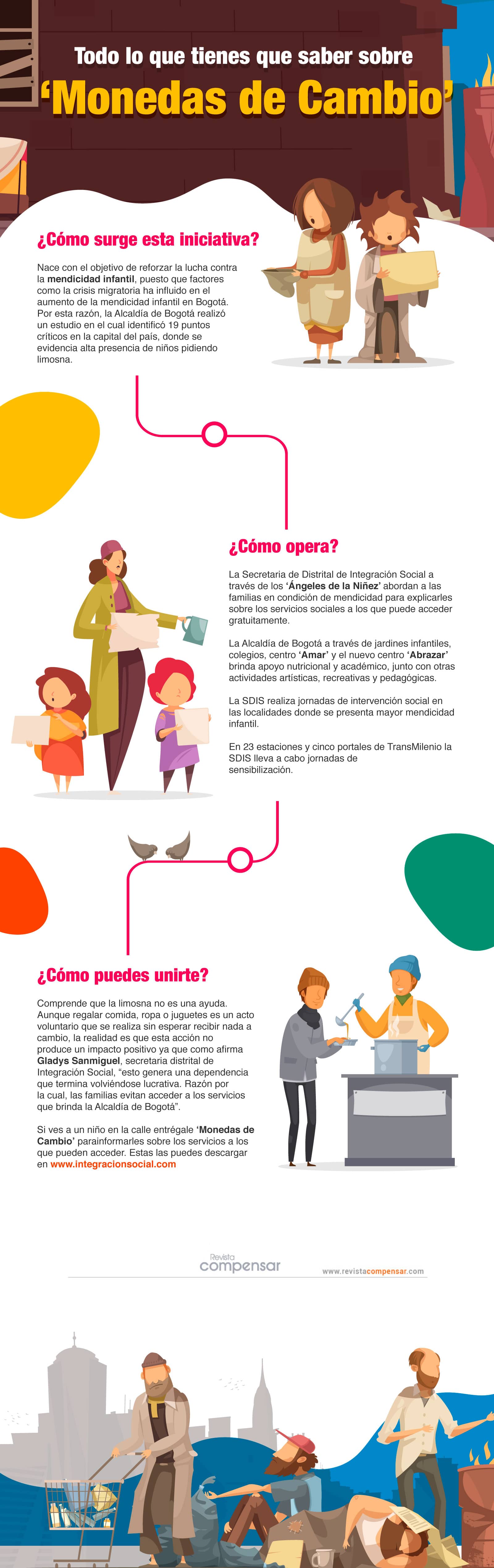 Monedas de Cambio
