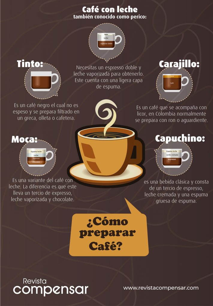 Tipos de café 