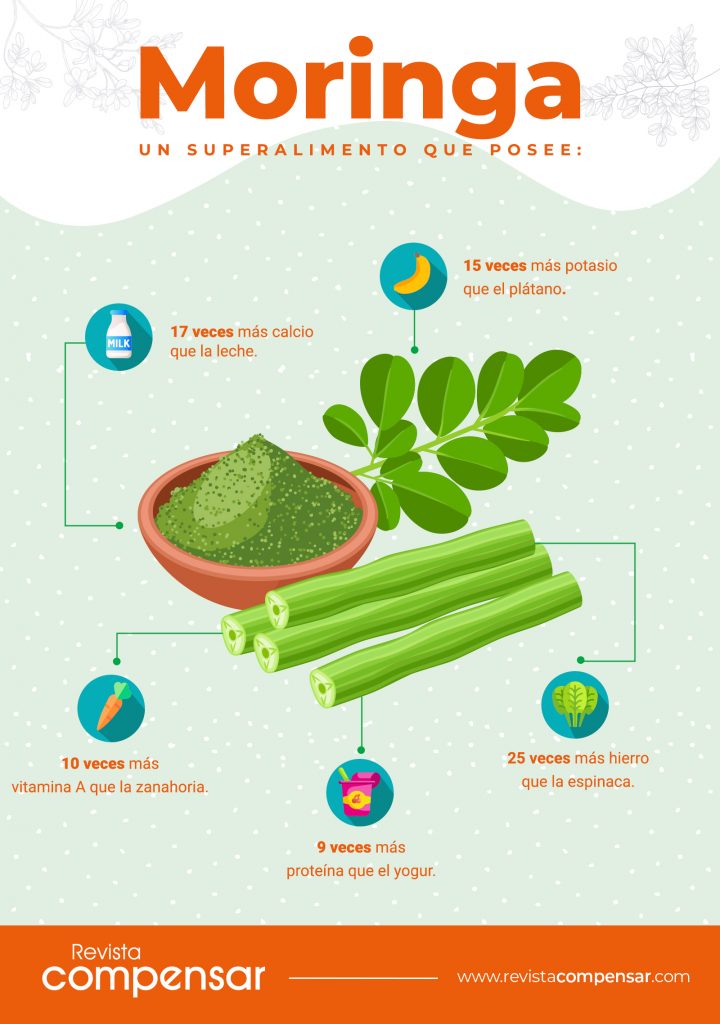 Beneficios de la moringa 