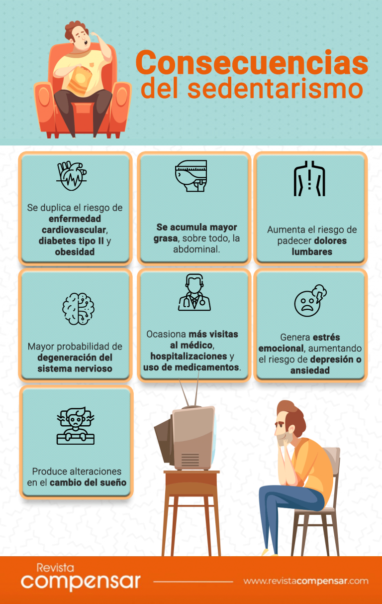 Consecuencias del sedentarismo en cuerpo y mente Revista Compensar Consecuencias del sedentarismo en cuerpo y mente Revista Compensar