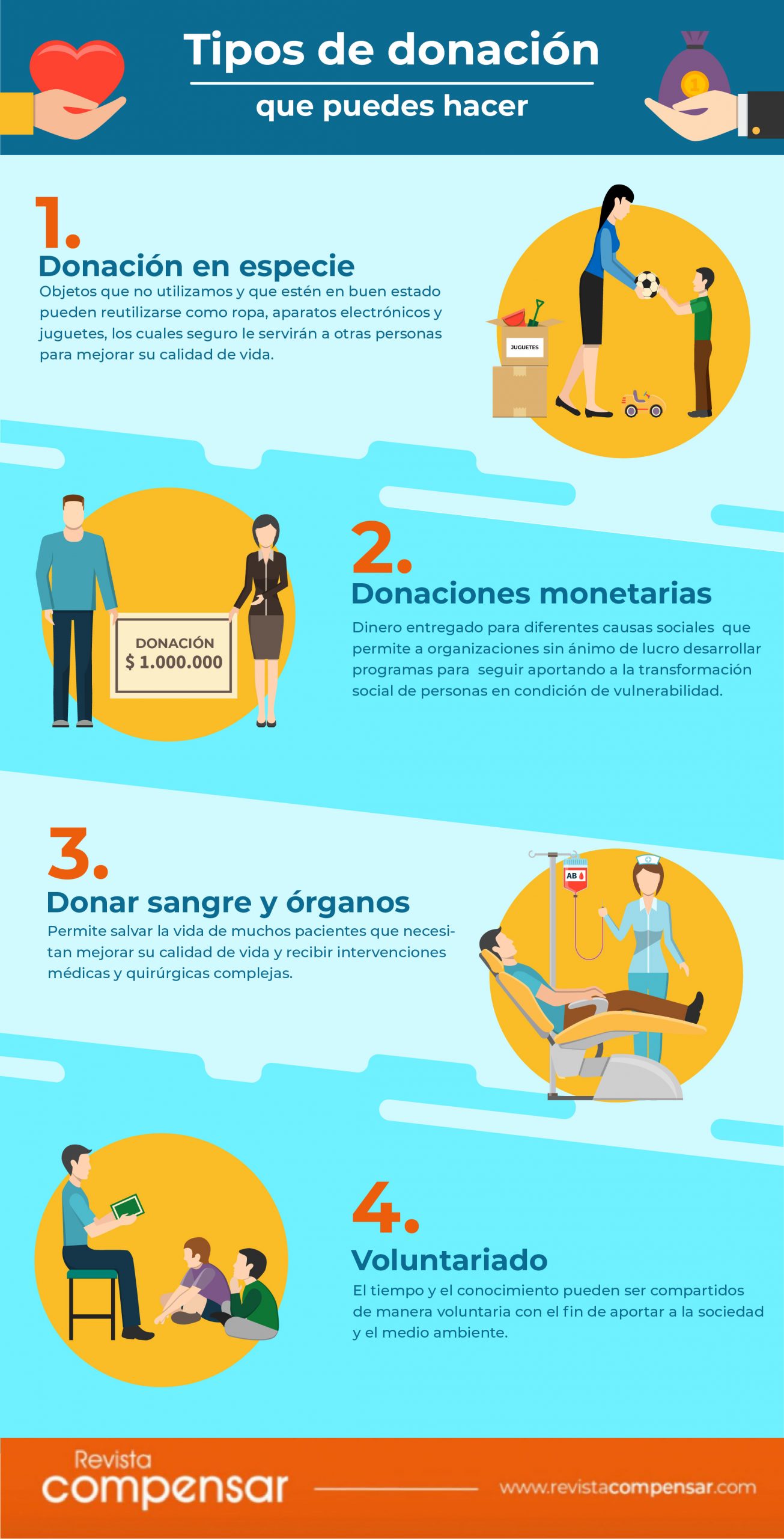 Tipos de donación