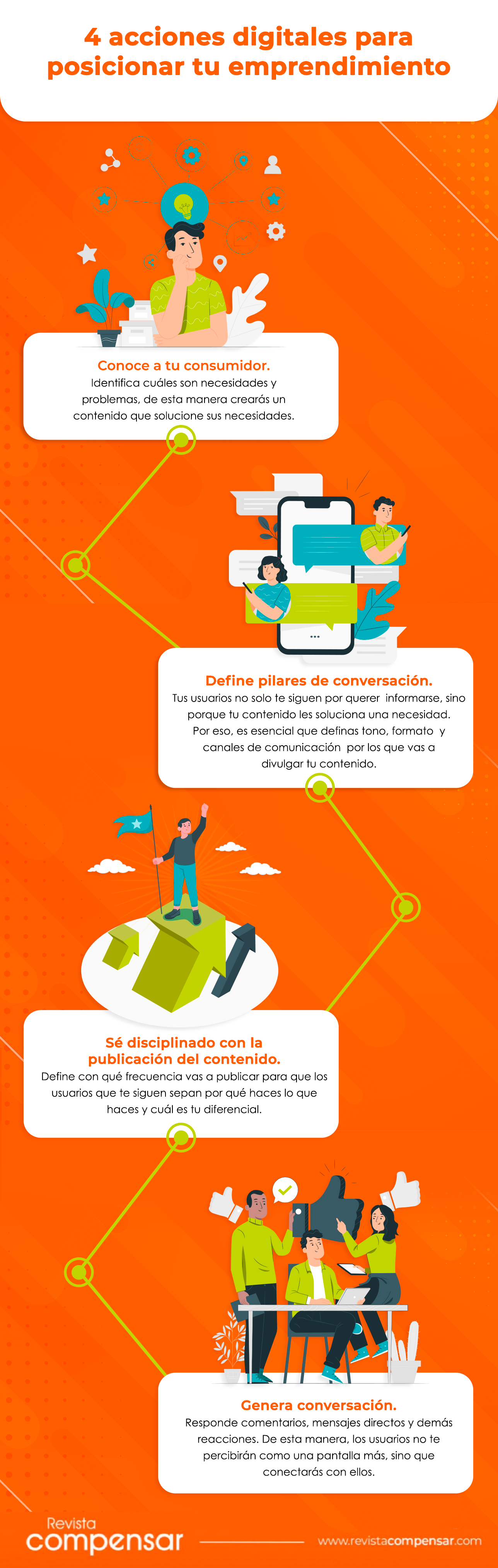 Acciones para posicionar tu emprendimiento