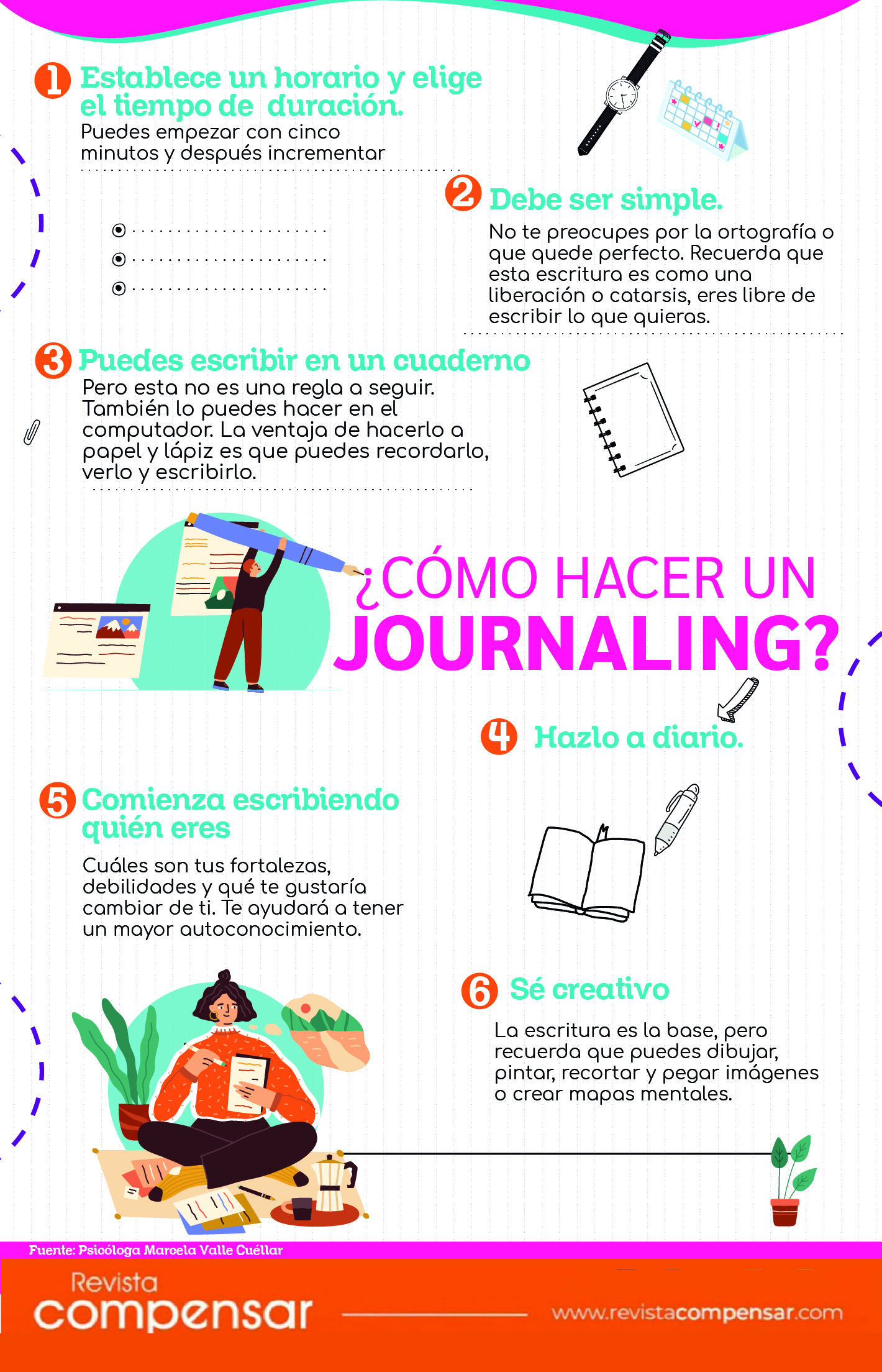 cómo hacer un journaling