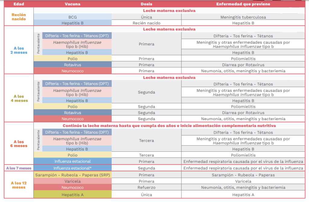 esquema de vacunación