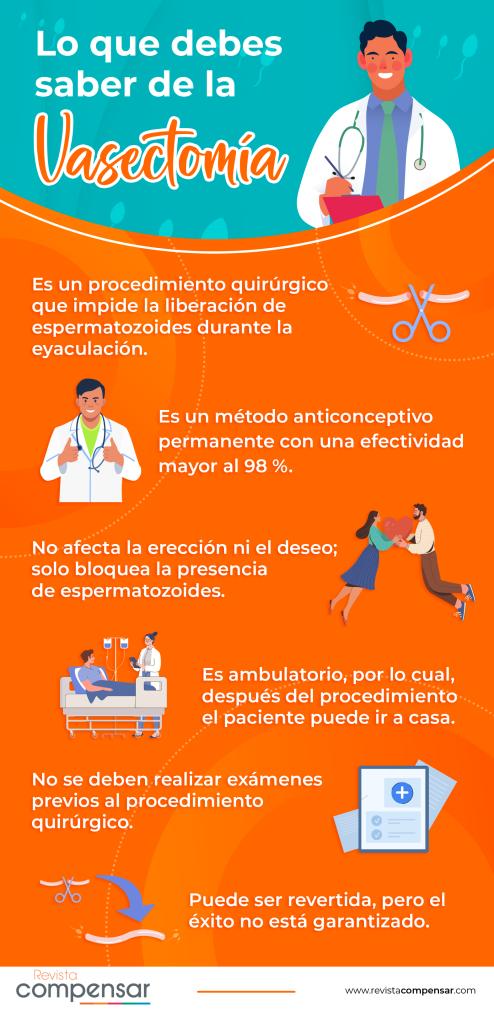 infografia vasectomia