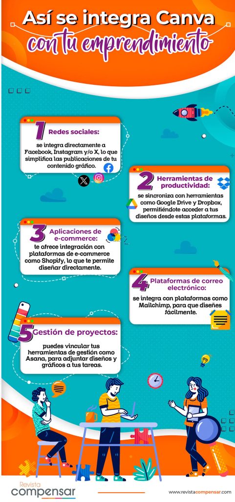 herramientas de canva