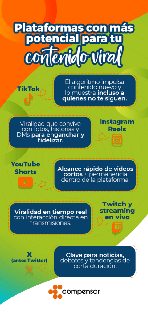 contenido viral plataformas